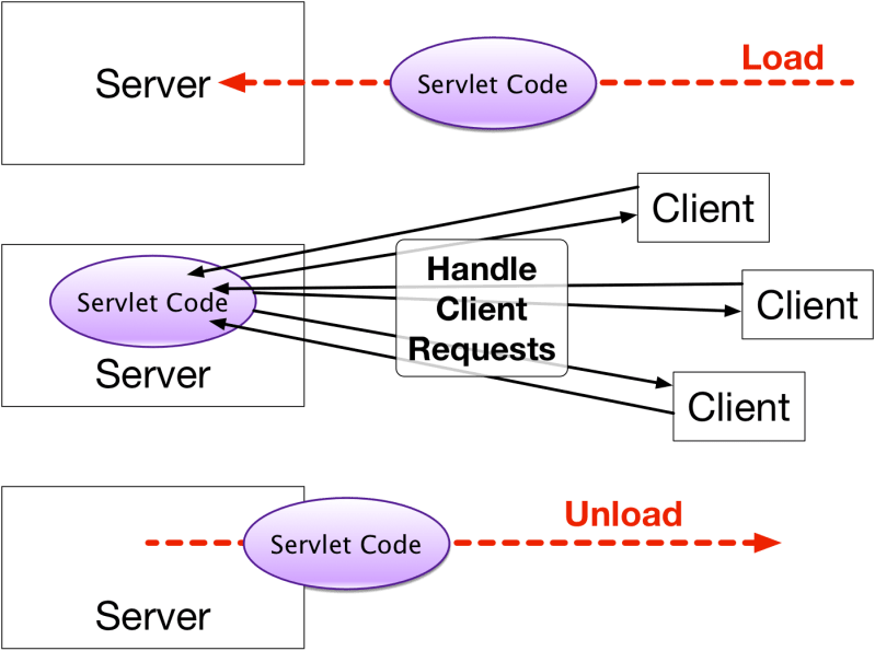 Jdbc Basics Matc Advanced Java Programming 112 - Vintage Texture Collection - HD Quality