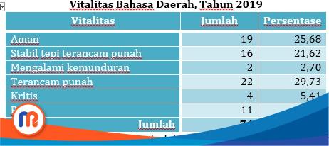 Kemampuan Bertahan Hidup Bahasa Daerah - Madurapers