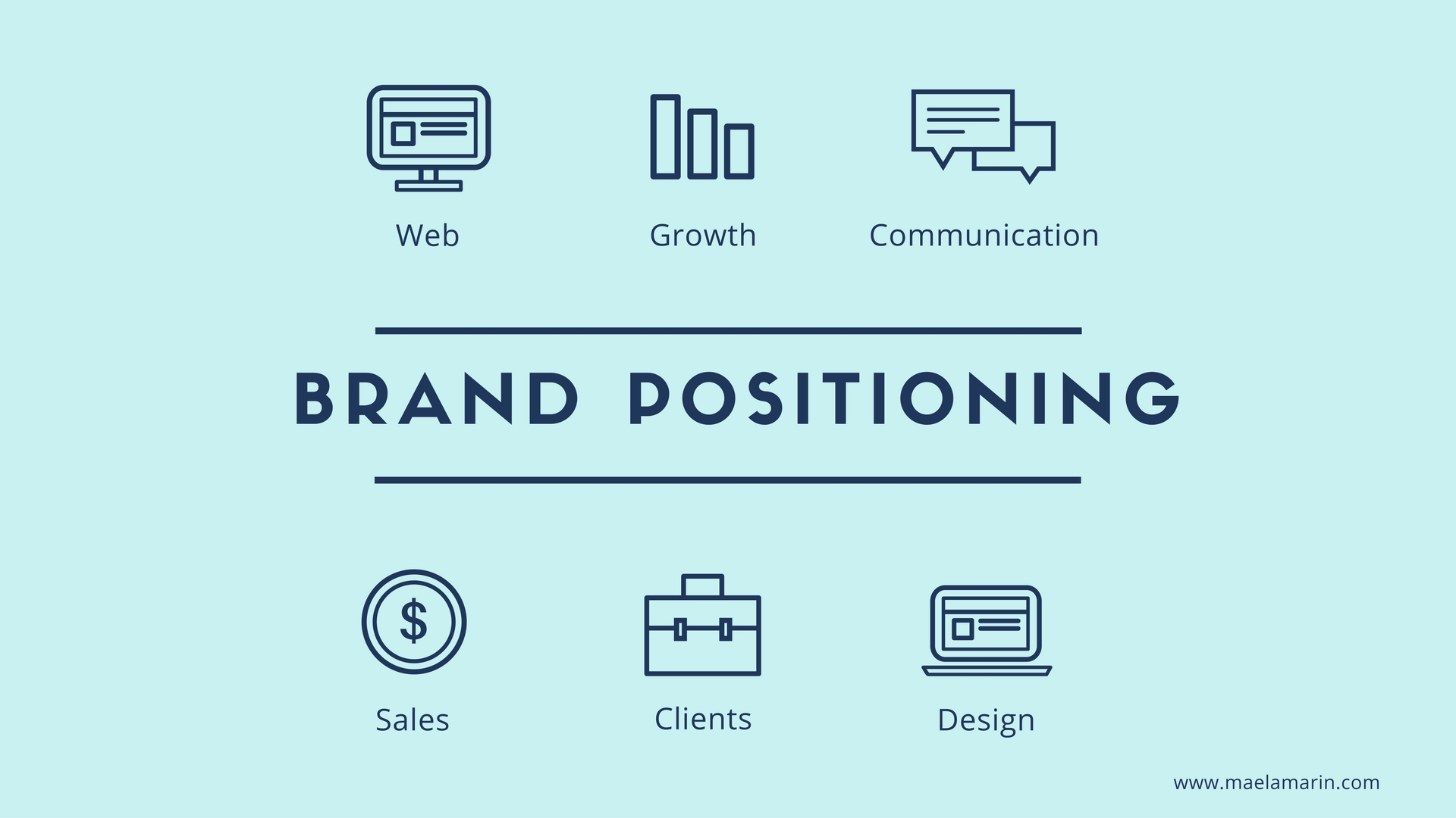 Brand positioning