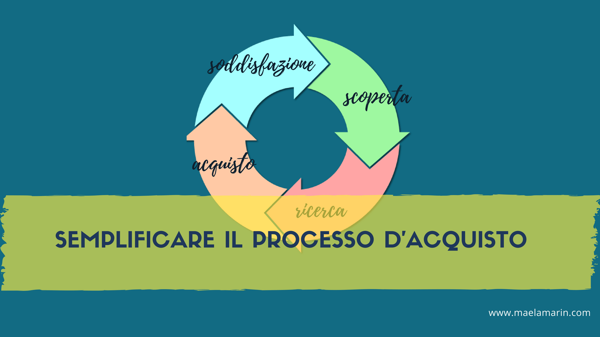 semplificare-processo-acquisto