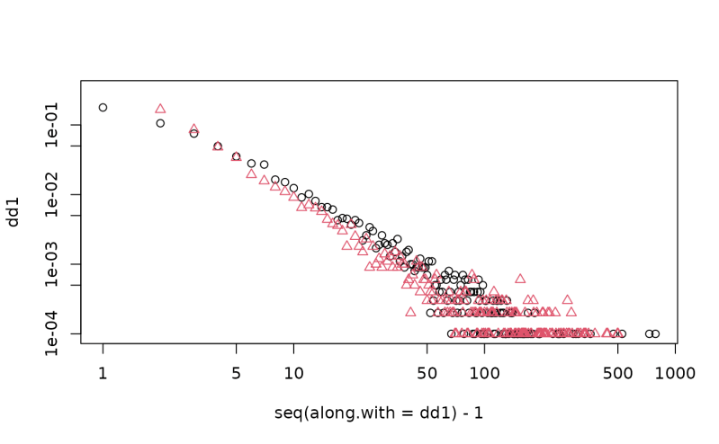 Pdf Forest Fire Models - Gradient Wallpapers - Ultra HD 8K Collection