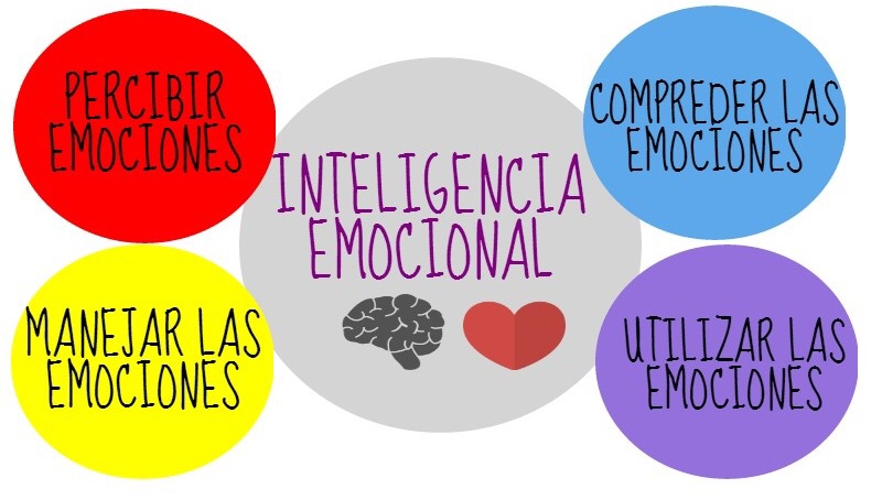 Resultado de imagen para educacion emocional en el aula