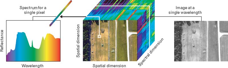 Hyperspectral And Multispectral Image Fusion With Arbitrary Resolution - City Textures - Perfect Ultra HD Collection