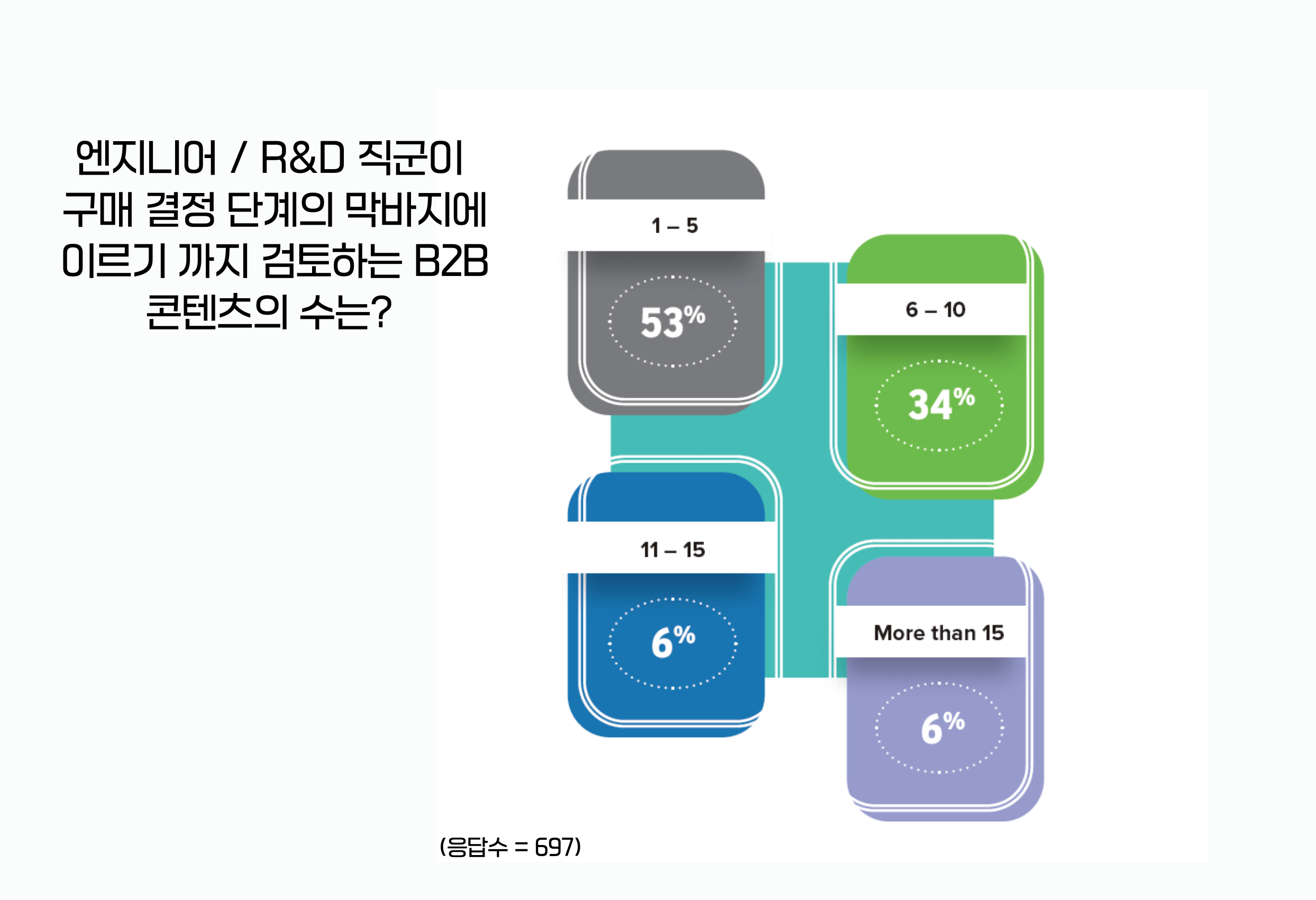 B2B와 B2C 전통 산업에 적합한 온라인 마케팅 채널 선택법