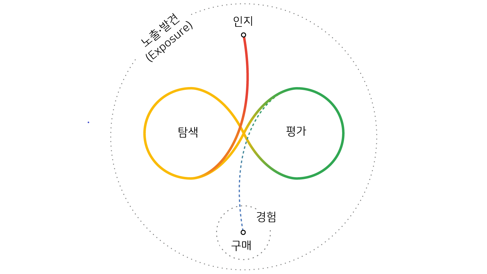한국 소비자 행동 심리 및 구매 결정 요인 분석