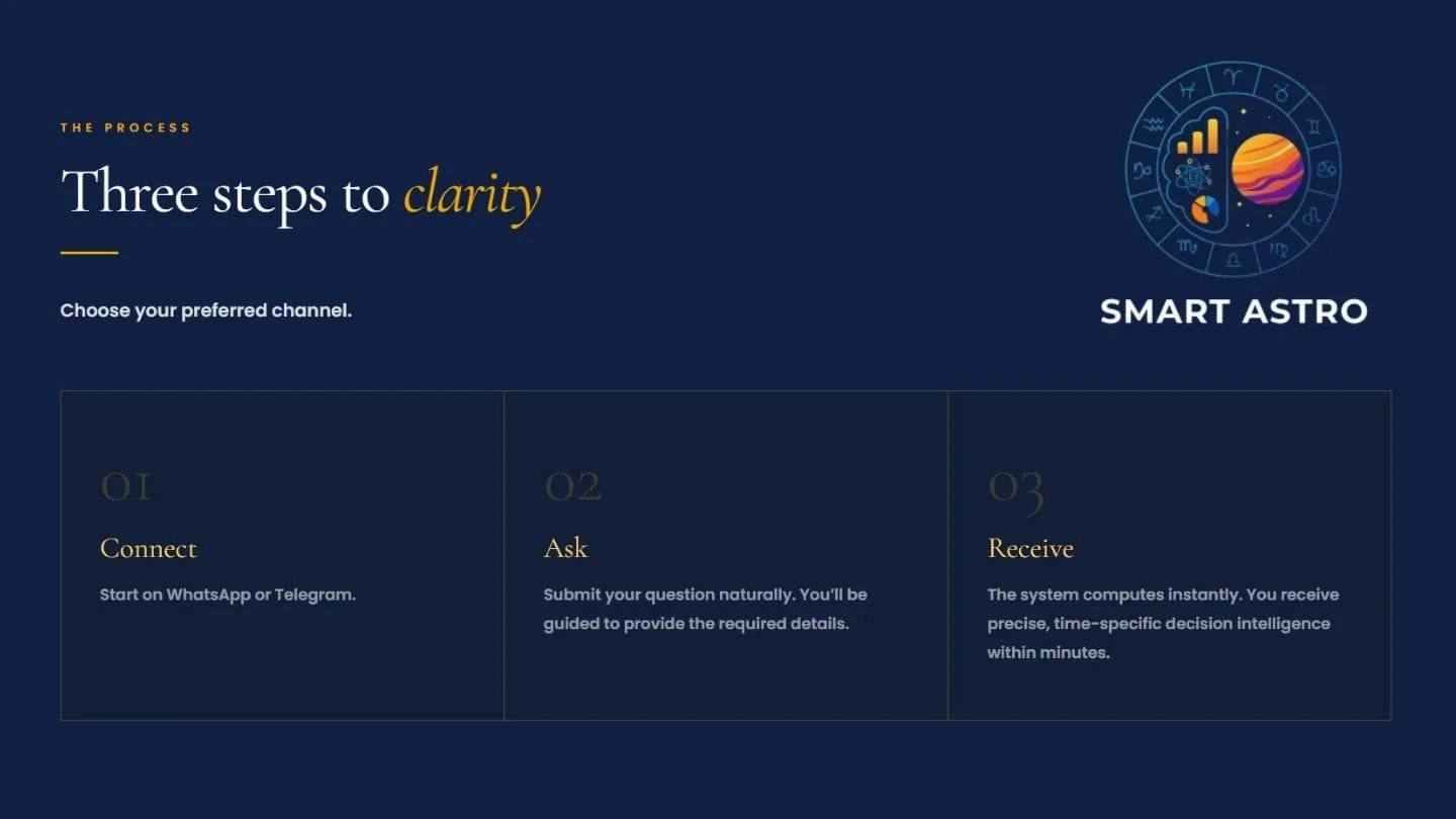 SmartAstro AI Decision Making Platform - SmartAstro.AI Website & Marketing Audit