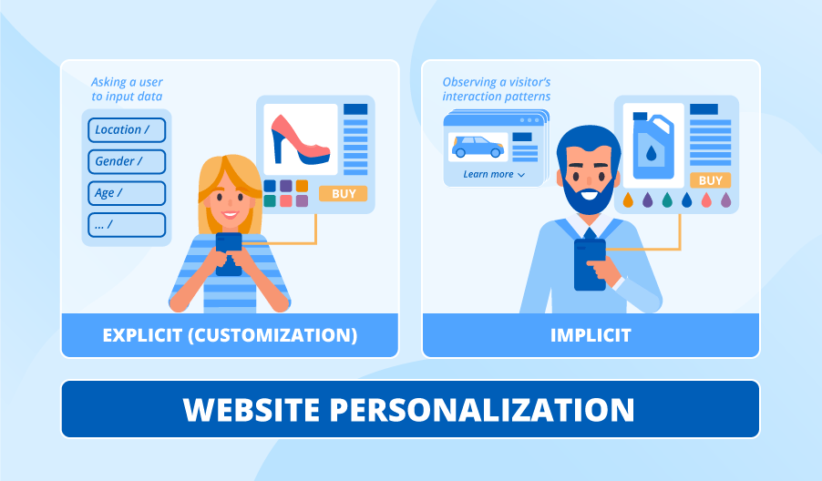 The Power Of Product Customization In E-Commerce: How To Offer Personalized Products