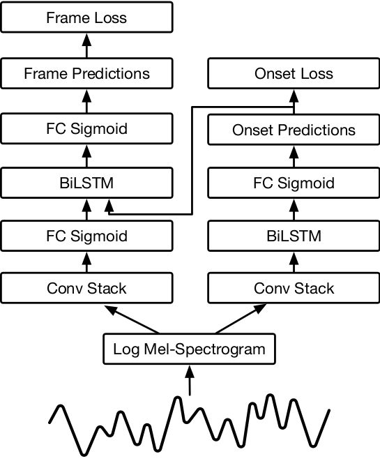 Github Bshakhovsky Polyphonicpianotranscription Recurrent Neural - Download Premium Light Image | Desktop