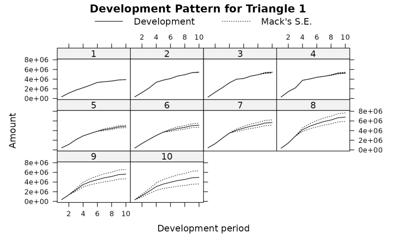 Chain Ladder Method Pdf Mean Squared Error Estimation Theory - Download Incredible Abstract Wallpaper | 4K