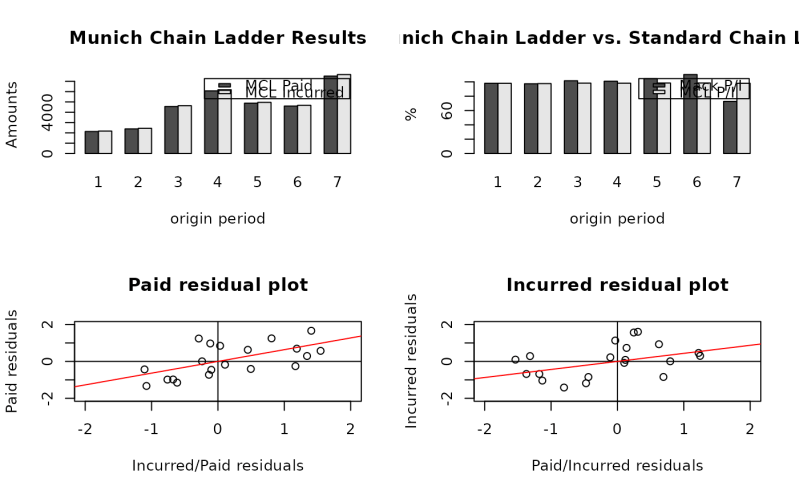 Chain Ladder Method Pdf Mean Squared Error Estimation Theory - Colorful Background Collection - Mobile Quality