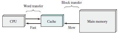 Main Memory Allocation Main Memory Allocation Methods Single - Download Elegant Gradient Pattern | High Resolution