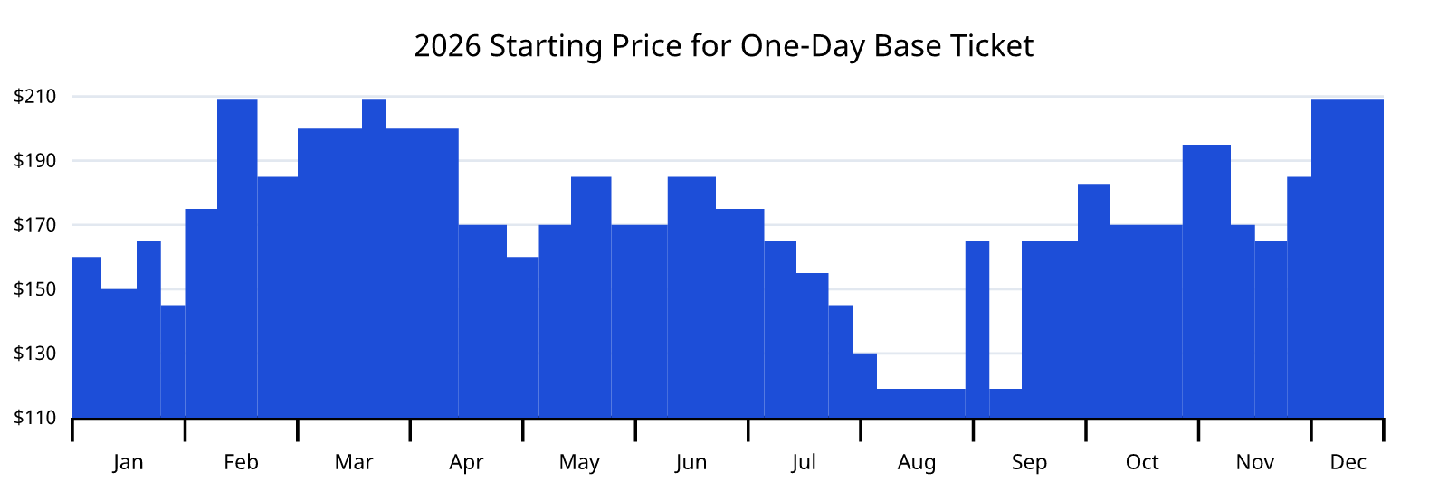 Walt Disney World Ticket Prices 2026