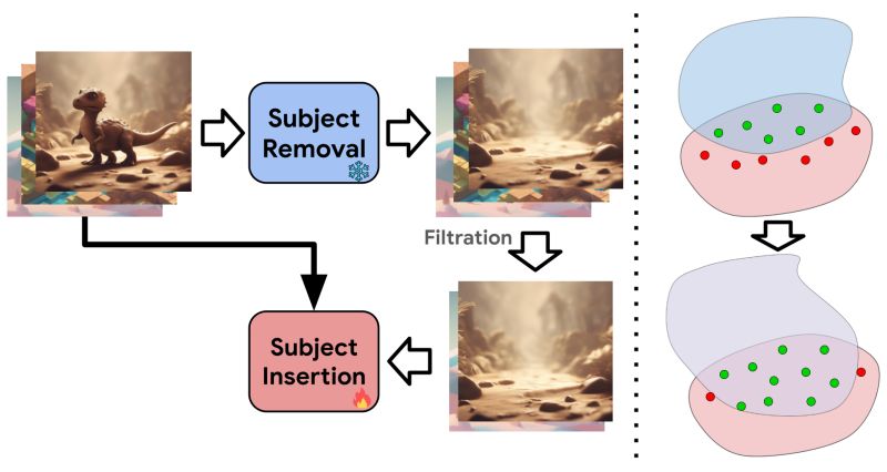 Magic Insert Style Aware Drag And Drop - City Arts - Classic Desktop Collection