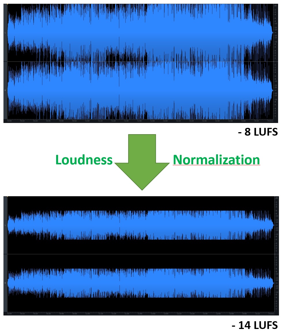 Streaming better than CD (Streaming vs CD) – Magic of Analog