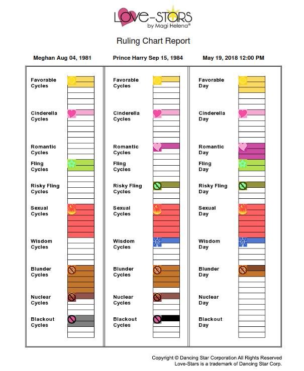 Instant Ruling Chart Report Magihelena