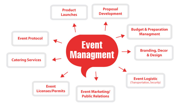 event Managment company bangkok