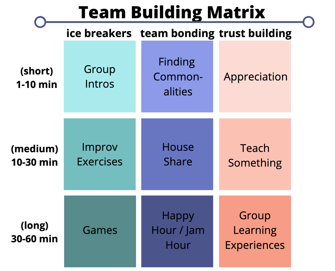 These questions can be about one’s attributes, likes, dislikes etc. Finding The Right Team Building Activities For Your Remote Team Magnetic Speaking