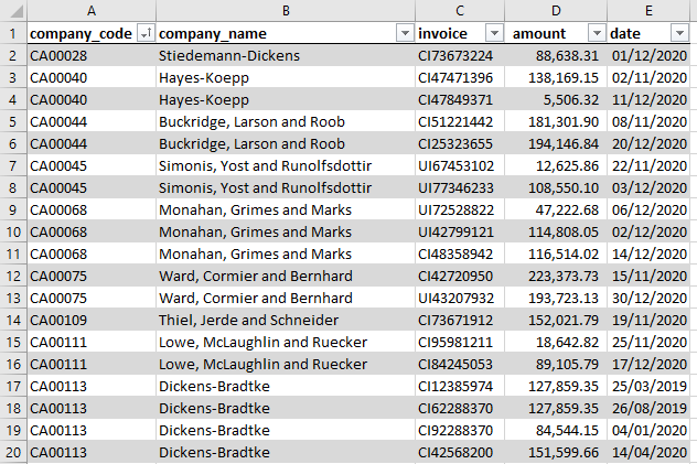 Accounts Receivable Aging Report In Excel - Magnimetrics