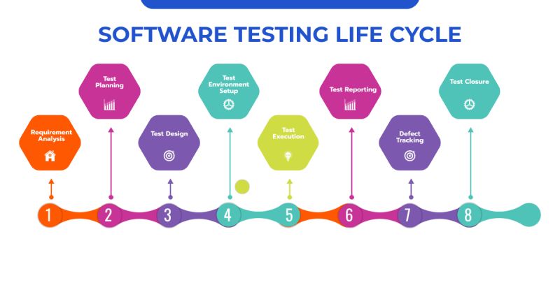 Software Development Life Cycle Pdf Software Testing Feasibility - Space Background Collection - HD Quality