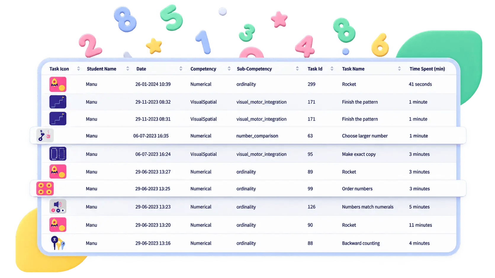 Magrid detailed task tracking table showing student activity by competency and time spent