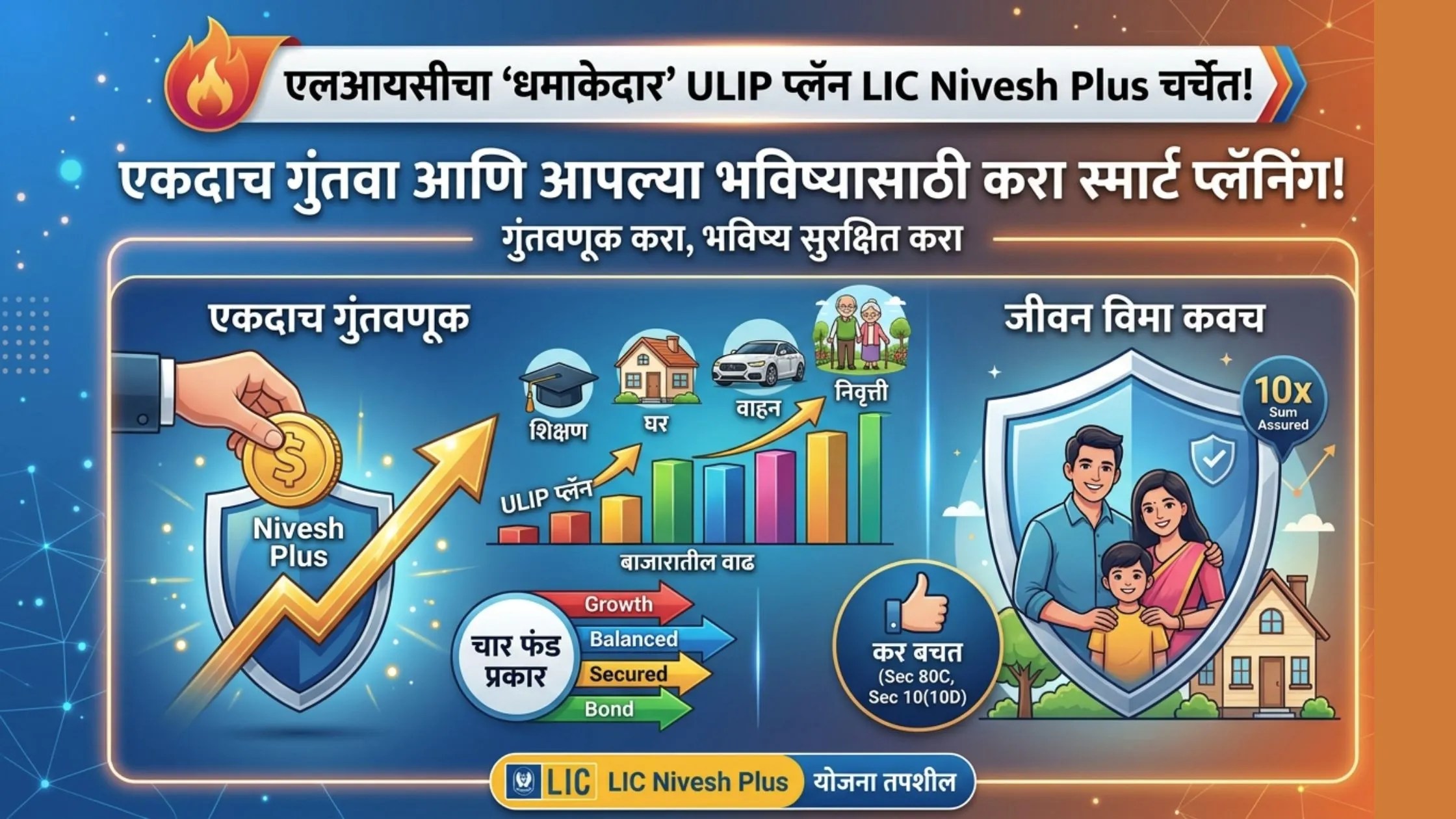 Nivesh plus plan LIC