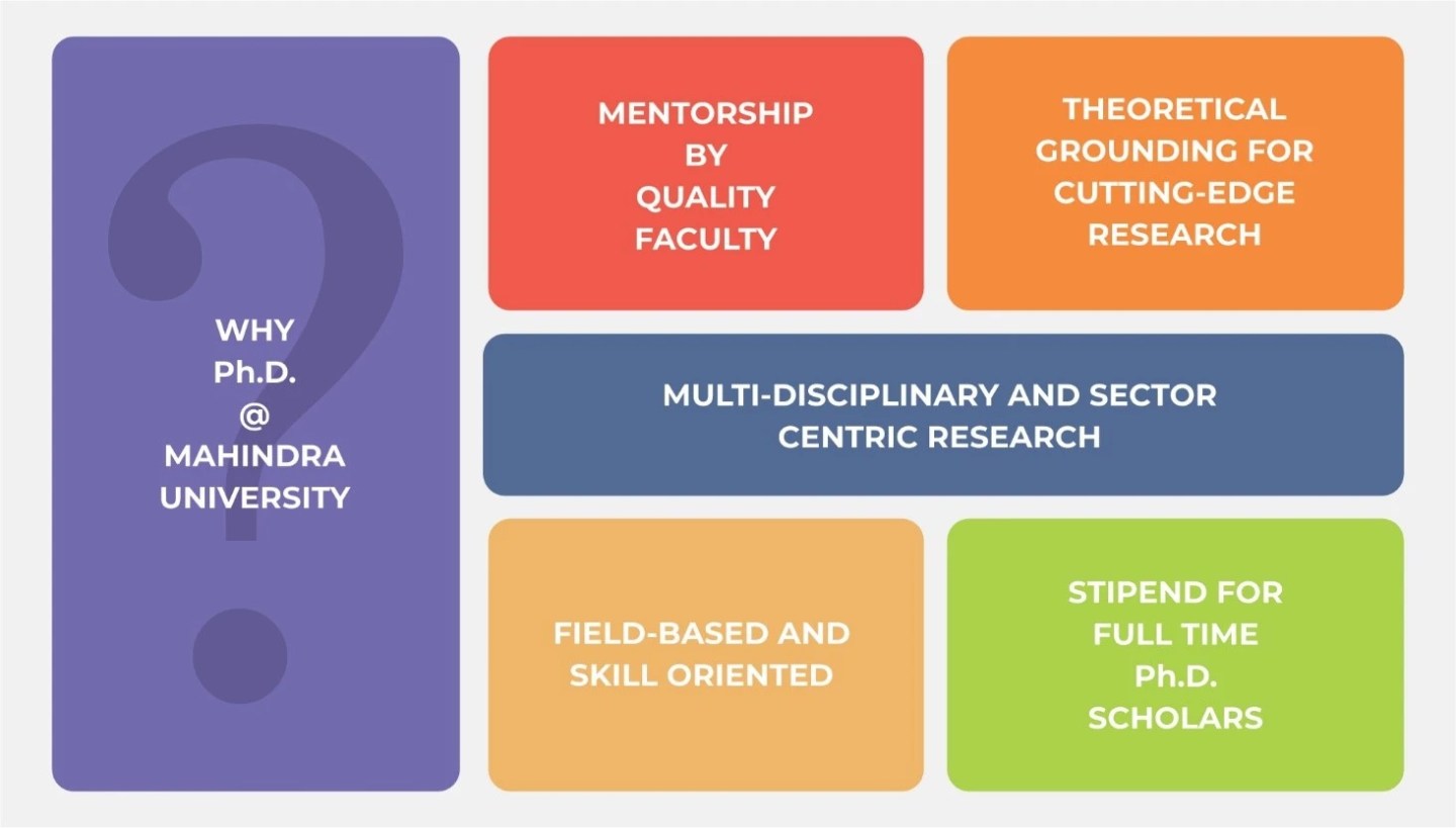 Ph.D.Program