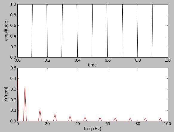 Github Kev5 Signal Processing In Python Sounds Frequency Dft Fft Using The Numpy Library In - Abstract Pictures - Gorgeous Desktop Collection