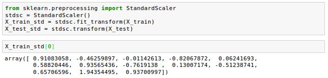 Scikit Learn Data Preprocessing Ii Partitioning A Dataset - Stunning Ultra HD Gradient Arts | Free Download