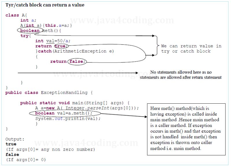 L47 Try With Multiple Catch Statement Java Exception Handling Java - Retina Geometric Arts for Desktop