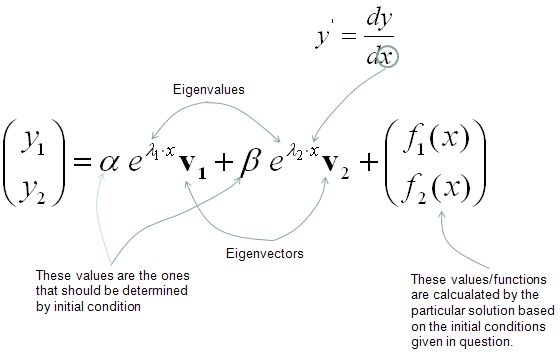 Differential Equation Sharetechnote - Mobile Colorful Wallpapers for Desktop