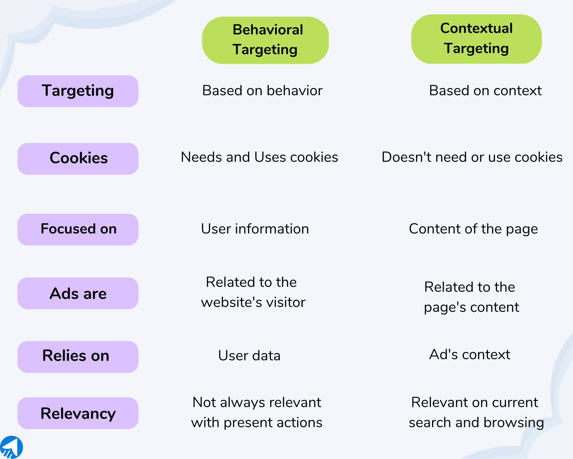 - mailbluster blog what is behavioral targeting and why it matters?