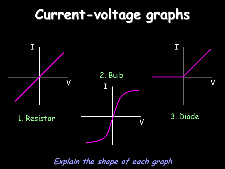 Slide15