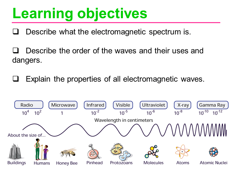 Slide30