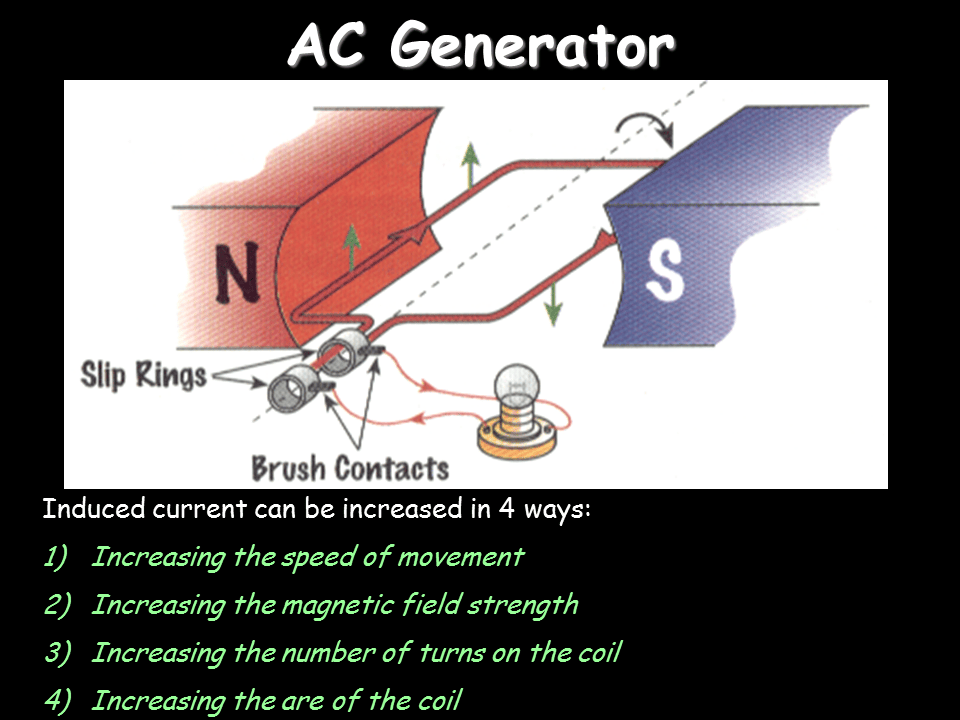 Slide32