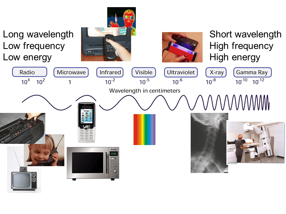 Slide33