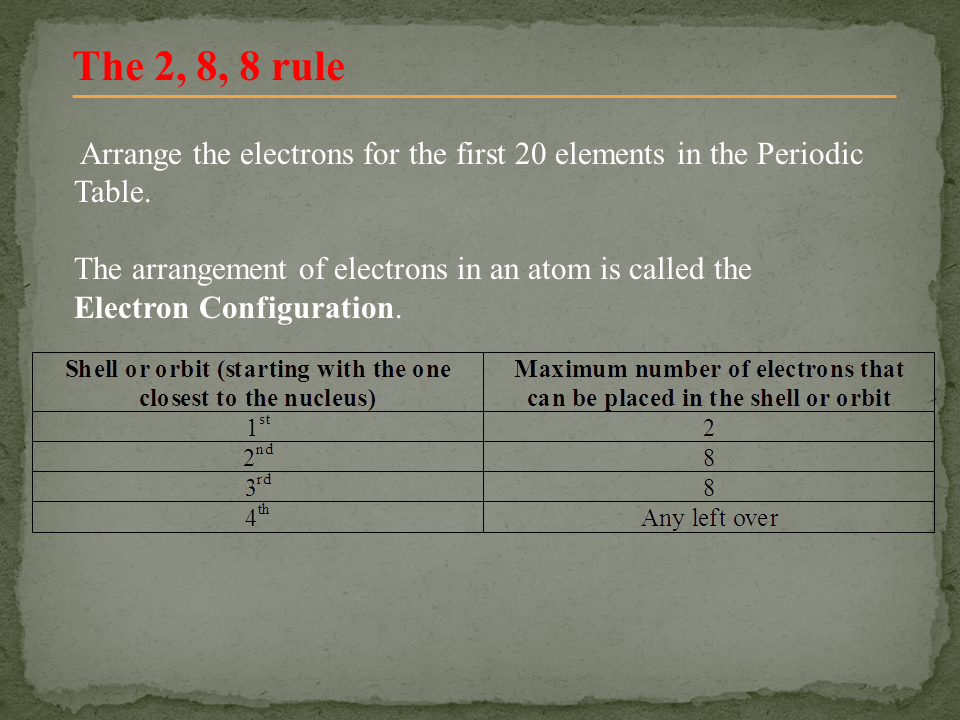 Electron structure