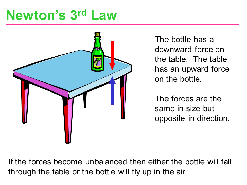 Slide22