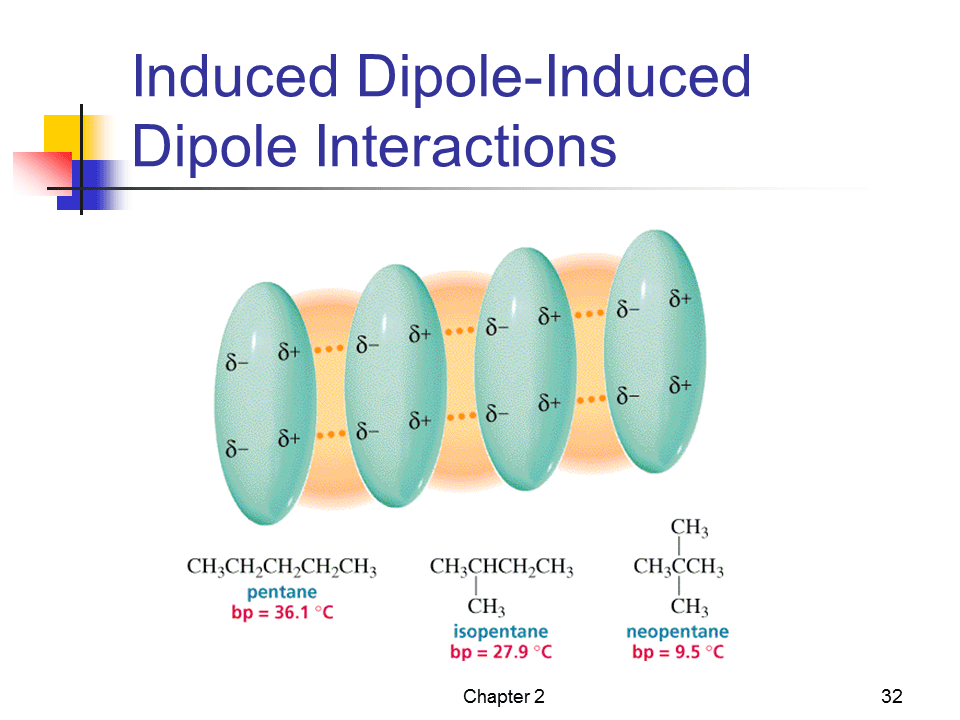 Slide32