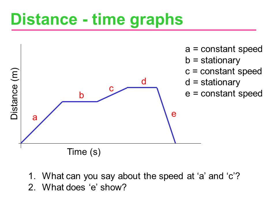 Slide4