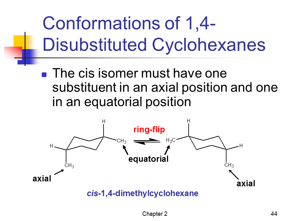 Slide44