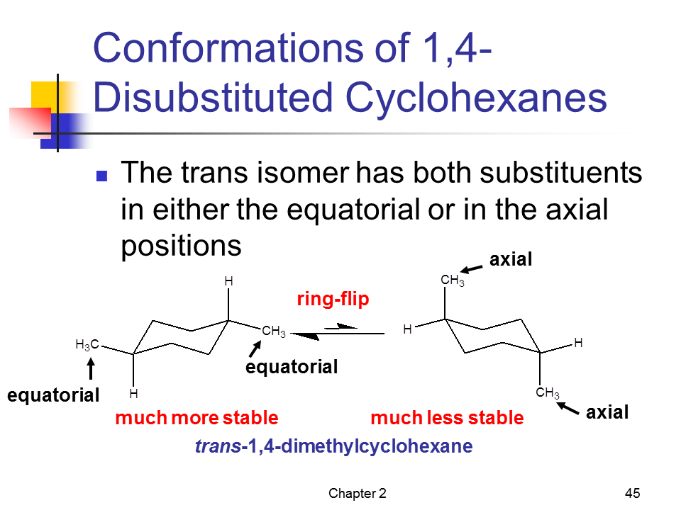 Slide45