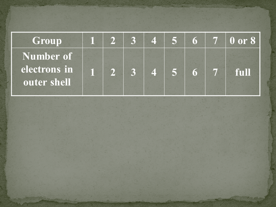 Slide6