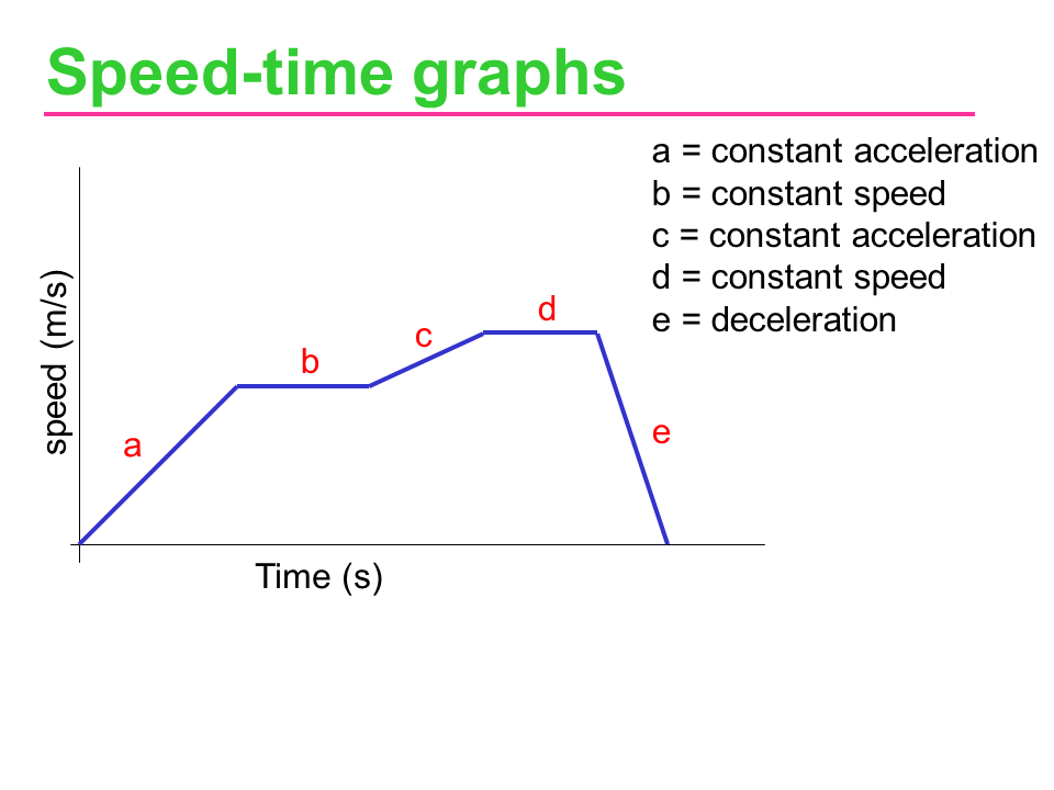 Slide6