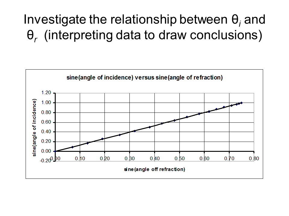 Slide7