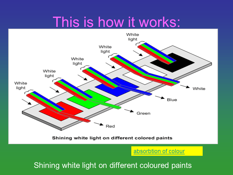Slide13