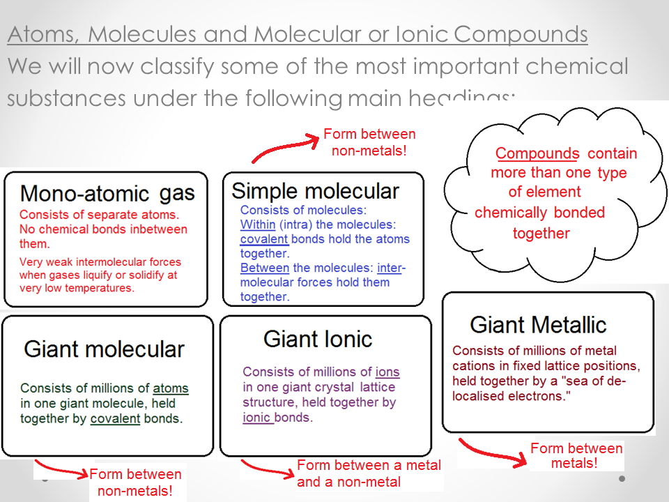 Slide33