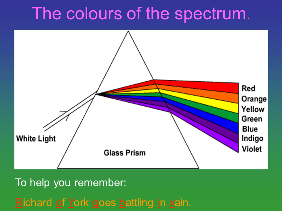 Slide5
