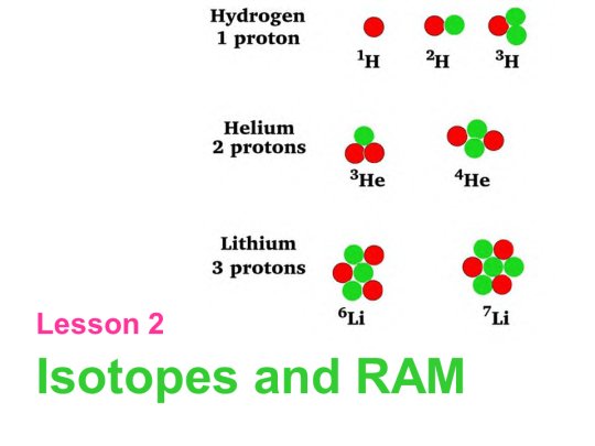 Slide7