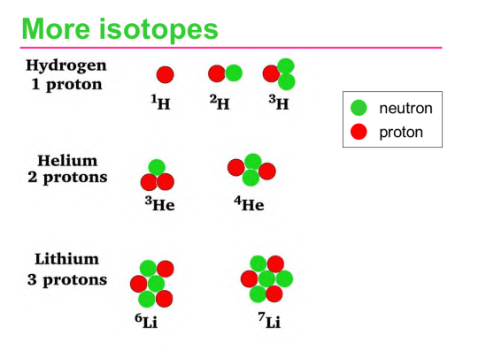 Slide9