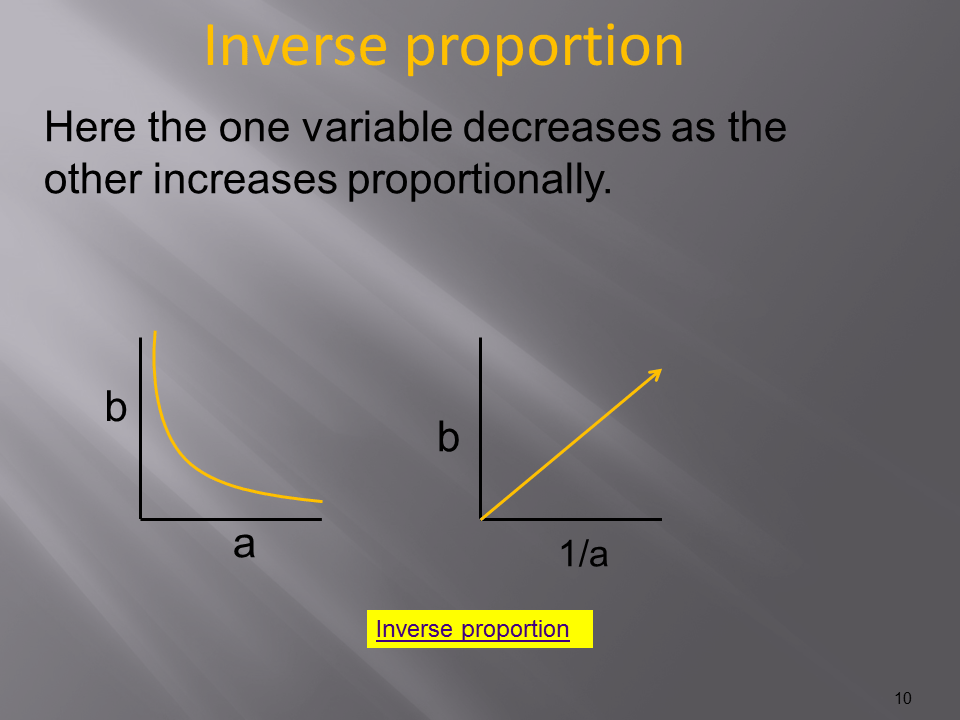 Slide10